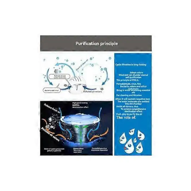 Purificator aer cu apa, lumina LED 7 culori, alb, 220-230V, 1 piese