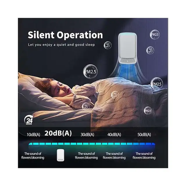 Purificator de aer / ionizator cu priza UK, tehnologie ioni negativi, functionare silentioasa fara filtru, compatibil 90-250V, alb, 4 bucati